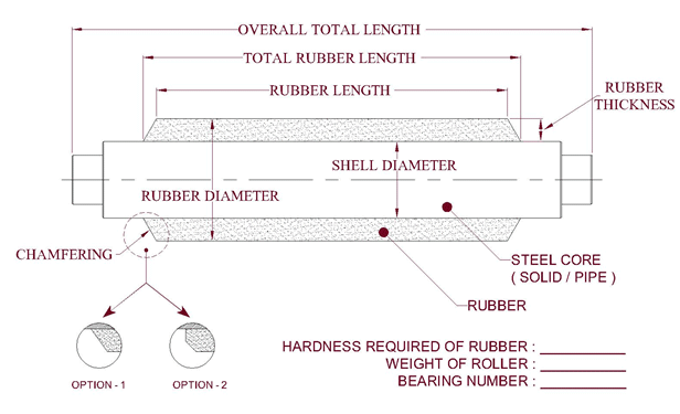Rubber Roller
